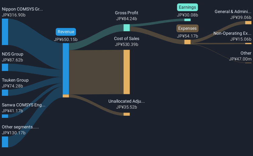 revenue-and-expenses-breakdown