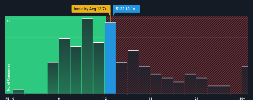 pe-multiple-vs-industry