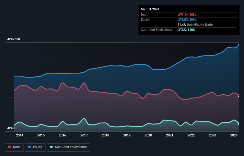 debt-equity-history-analysis