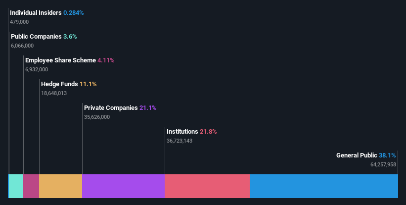 ownership-breakdown