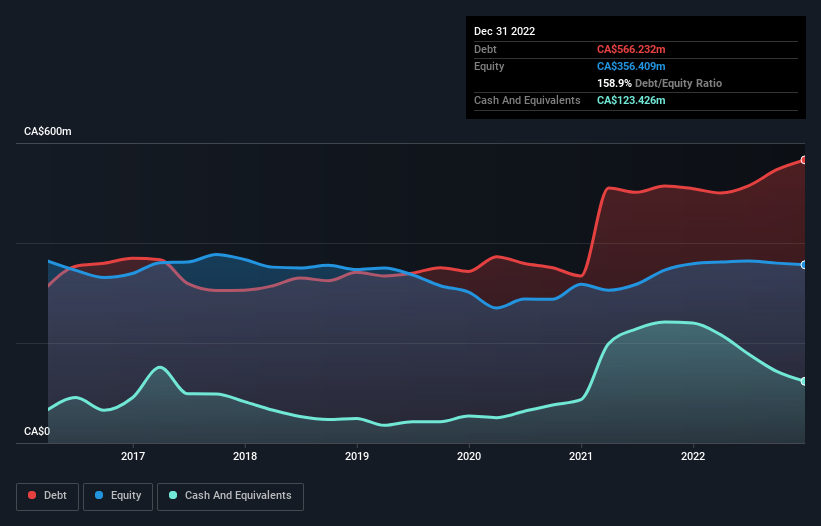 debt-equity-history-analysis