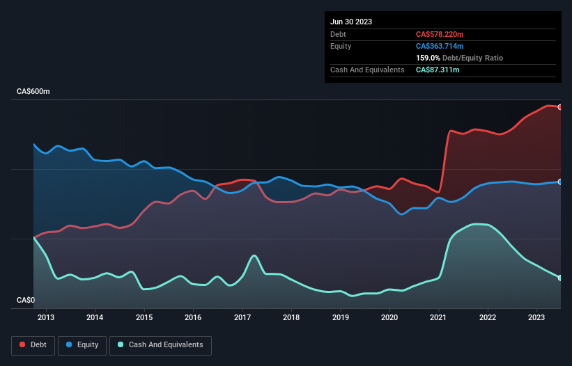 debt-equity-history-analysis