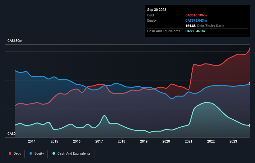 debt-equity-history-analysis