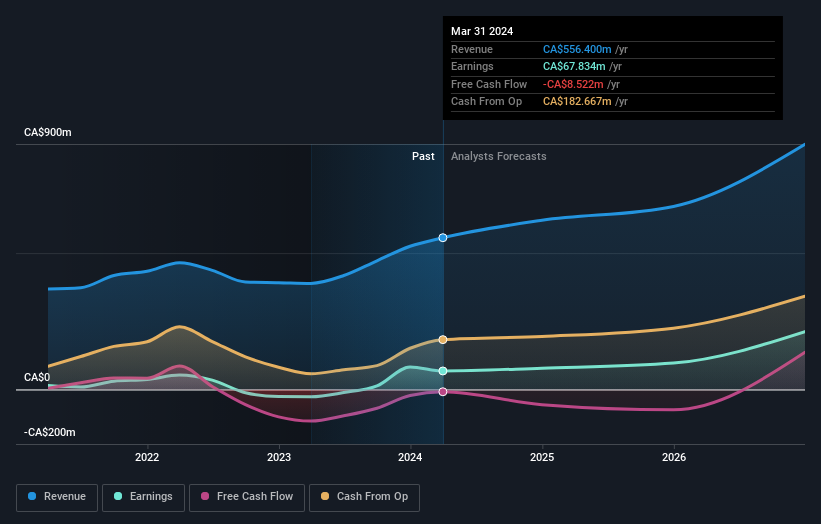 earnings-and-revenue-growth