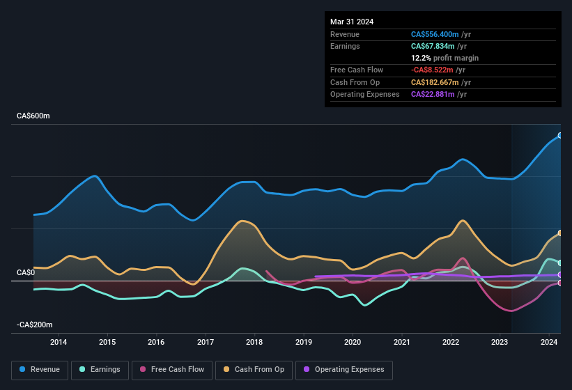 earnings-and-revenue-history