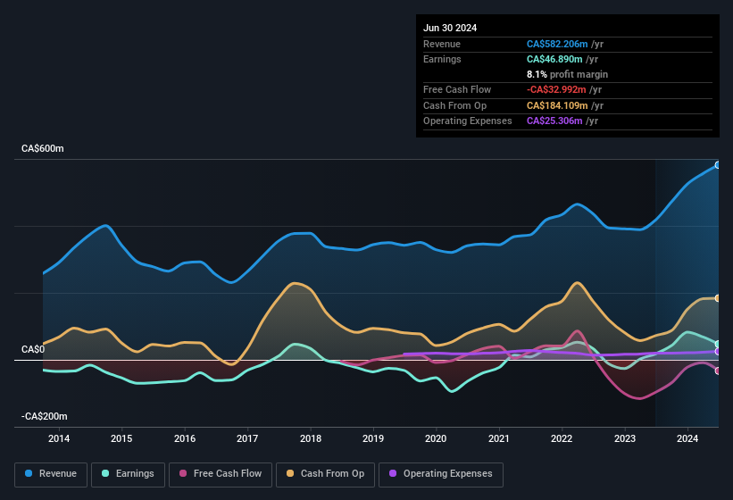 earnings-and-revenue-history