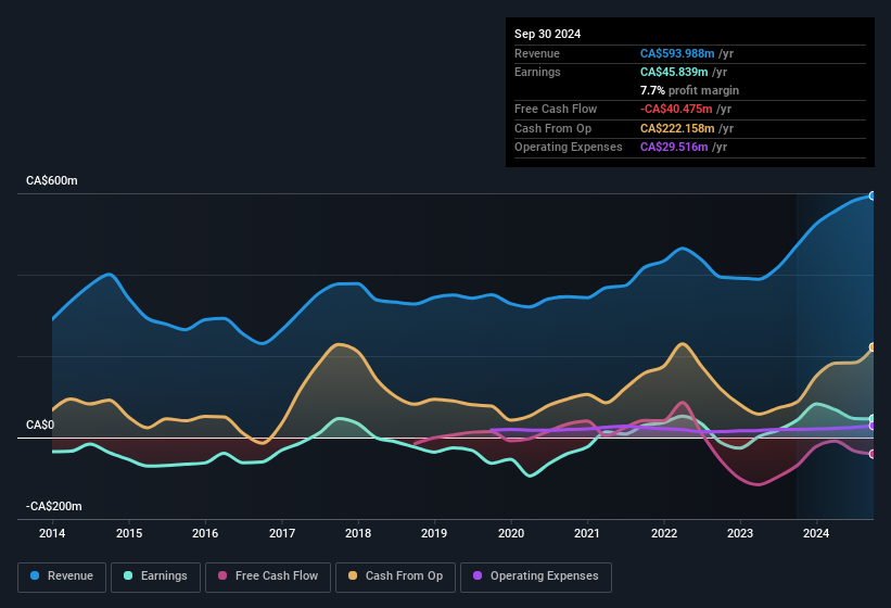 earnings-and-revenue-history