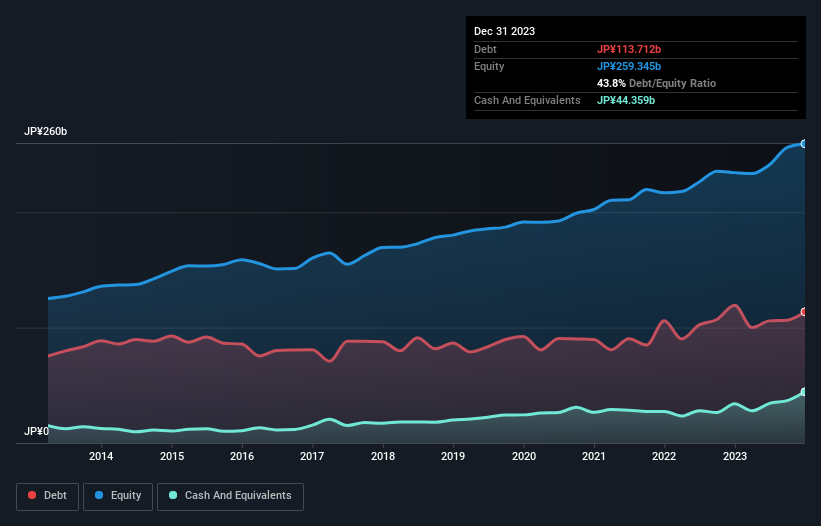 debt-equity-history-analysis