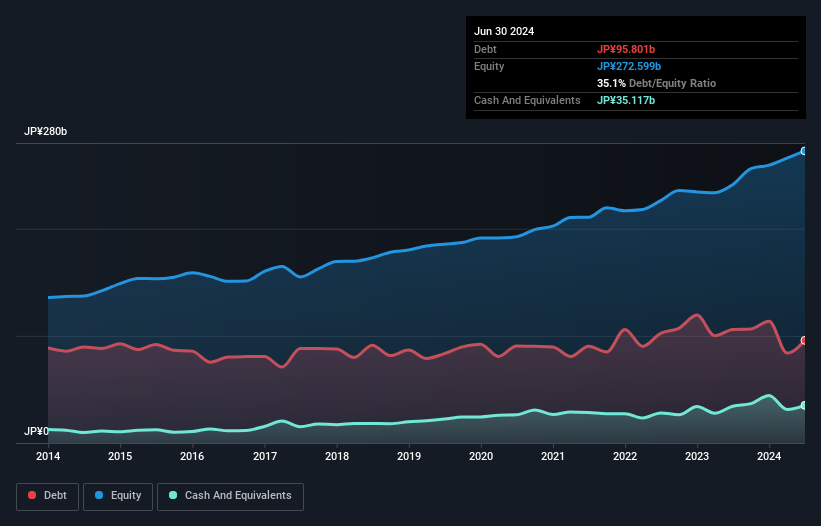 debt-equity-history-analysis