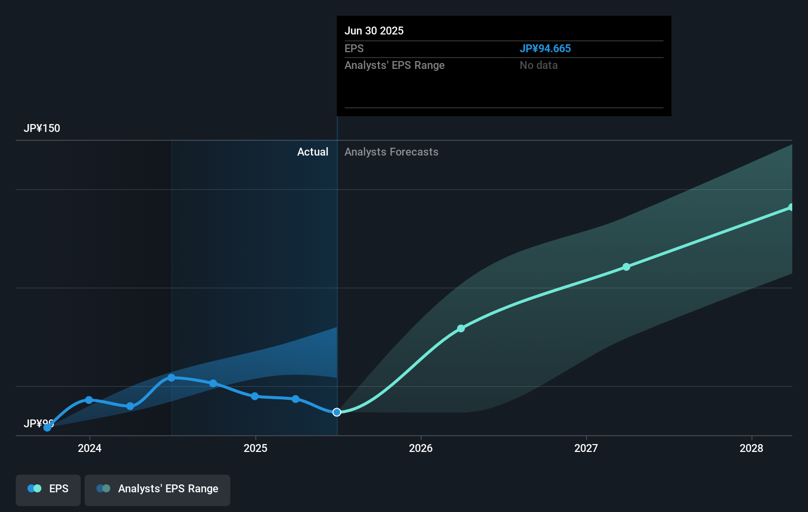 earnings-per-share-growth