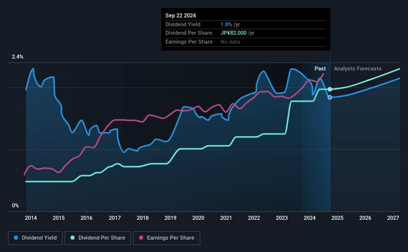 historic-dividend