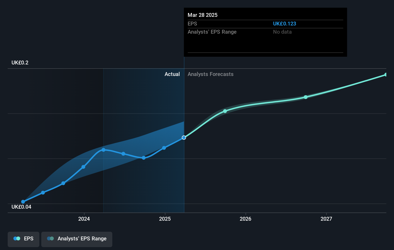 earnings-per-share-growth
