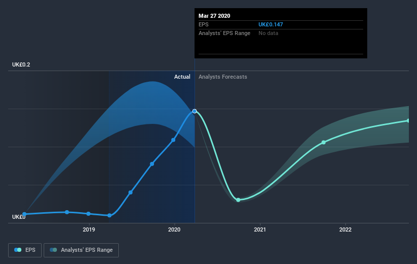 earnings-per-share-growth