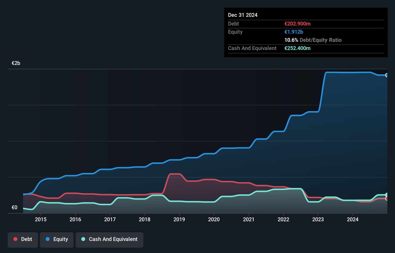 debt-equity-history-analysis