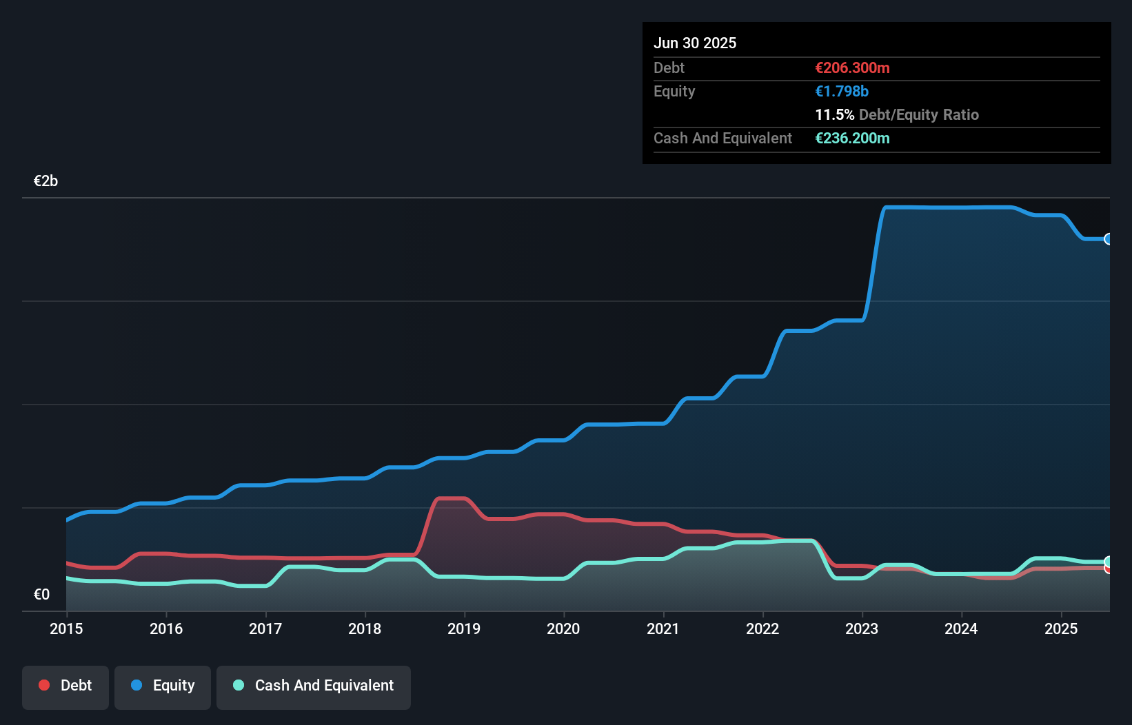 debt-equity-history-analysis
