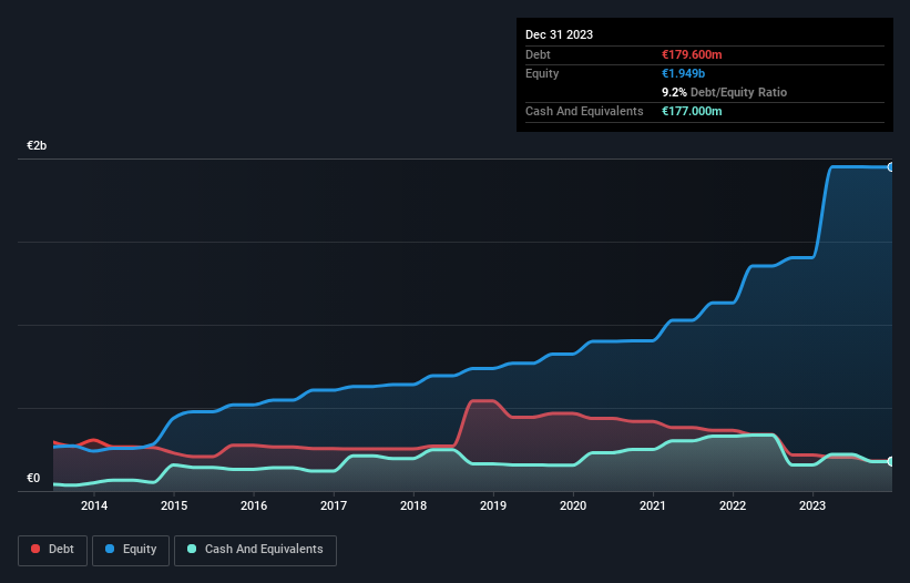 debt-equity-history-analysis