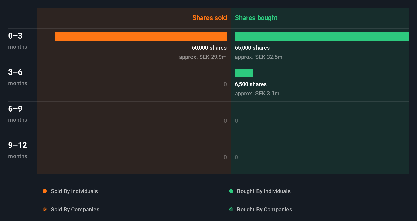 insider-trading-volume
