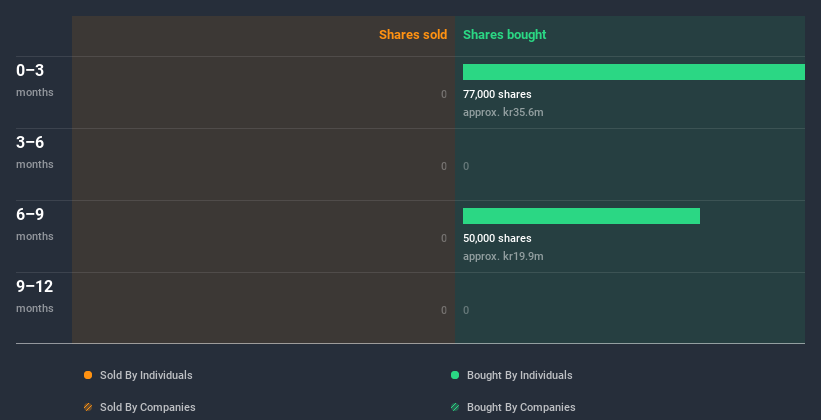 insider-trading-volume