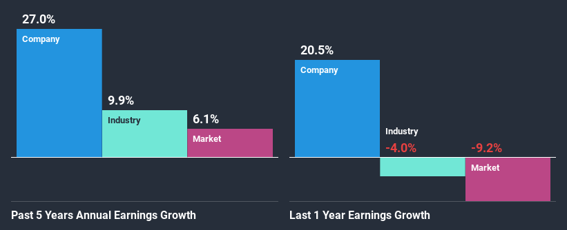 past-earnings-growth