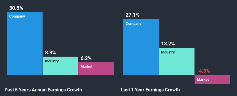 past-earnings-growth