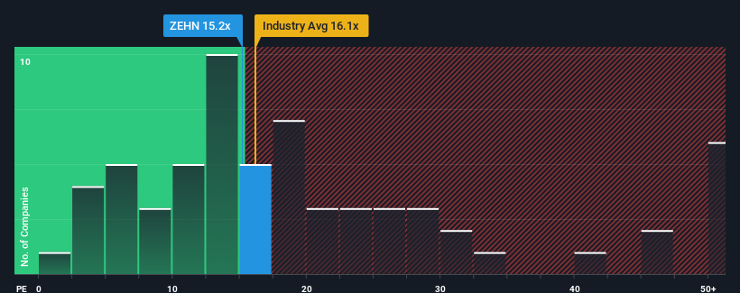 pe-multiple-vs-industry