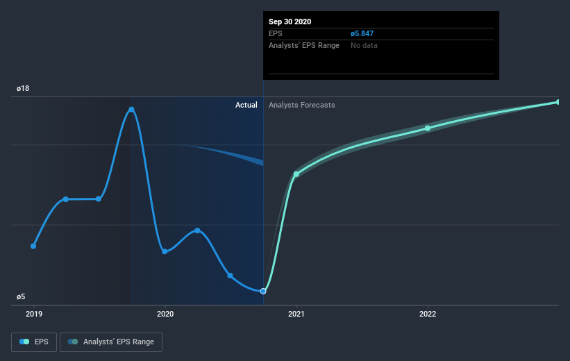 earnings-per-share-growth