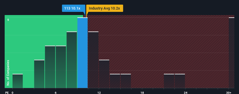 pe-multiple-vs-industry