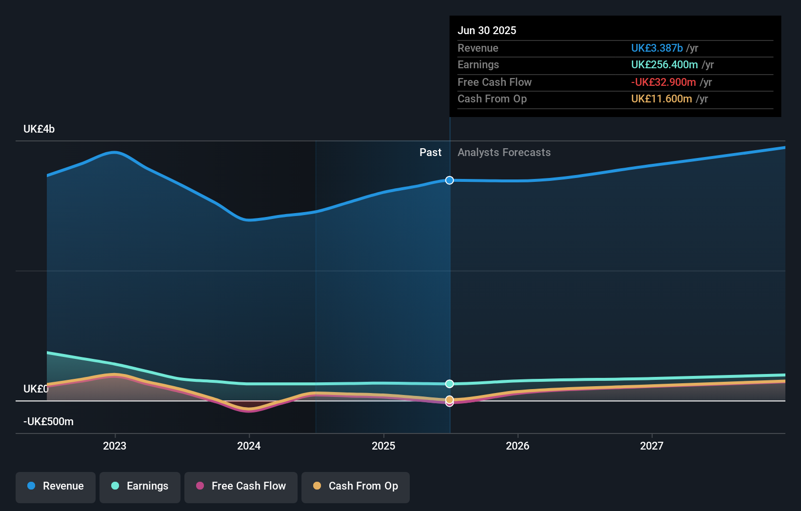 earnings-and-revenue-growth