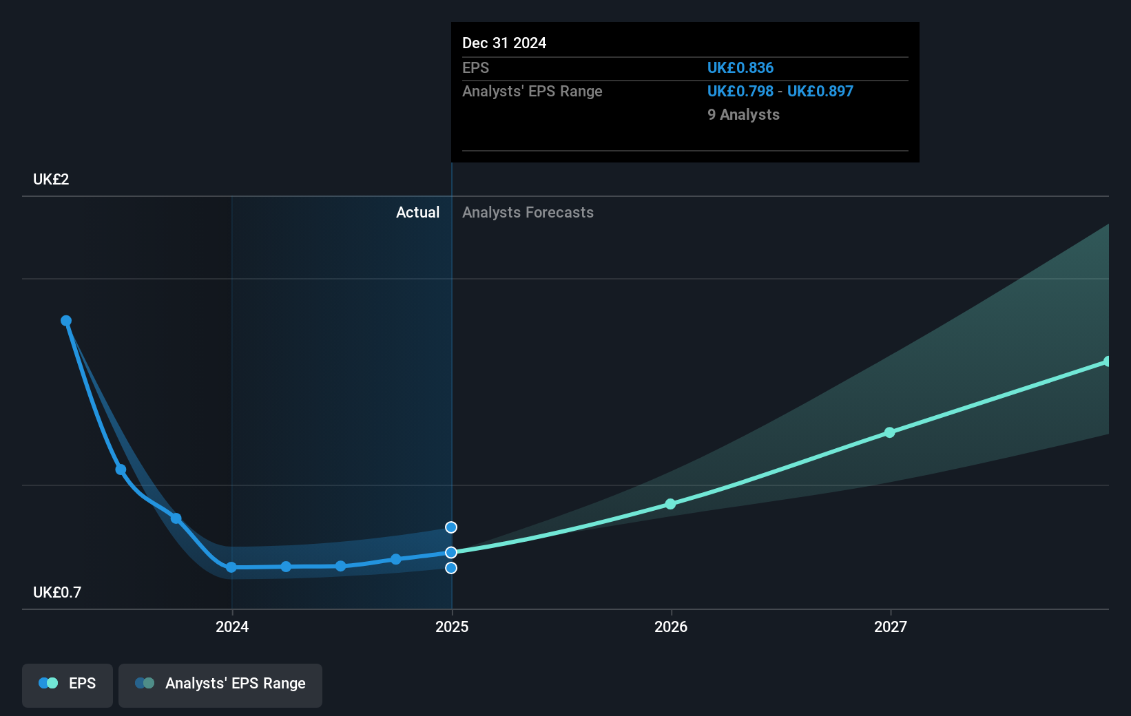 earnings-per-share-growth