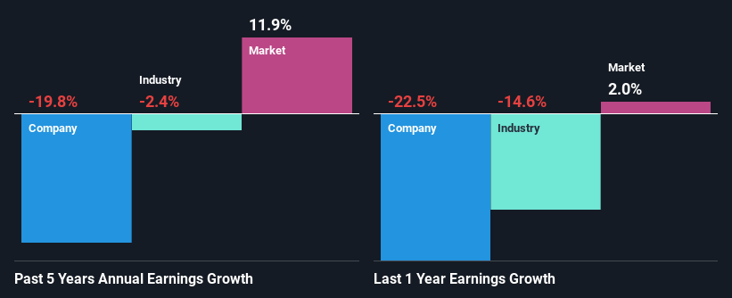 past-earnings-growth