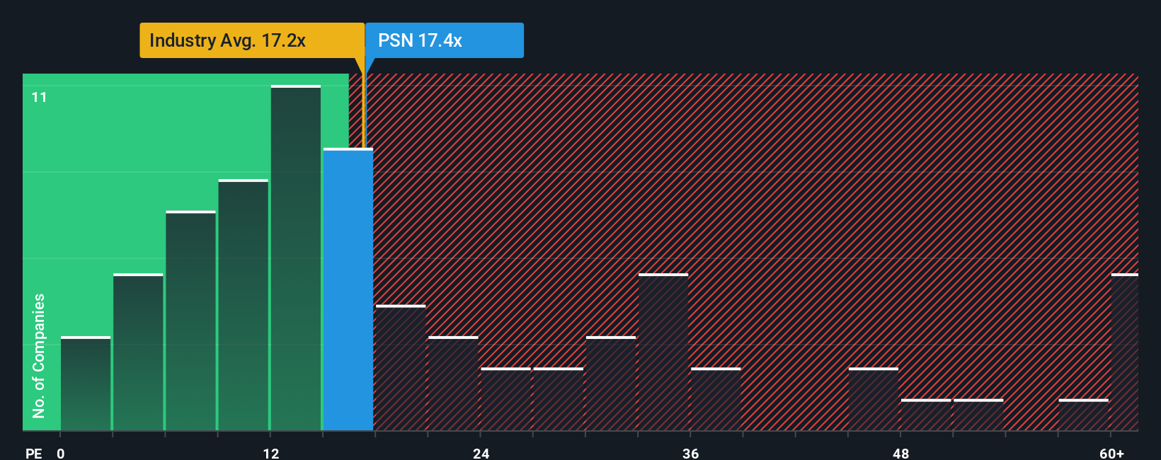 pe-multiple-vs-industry