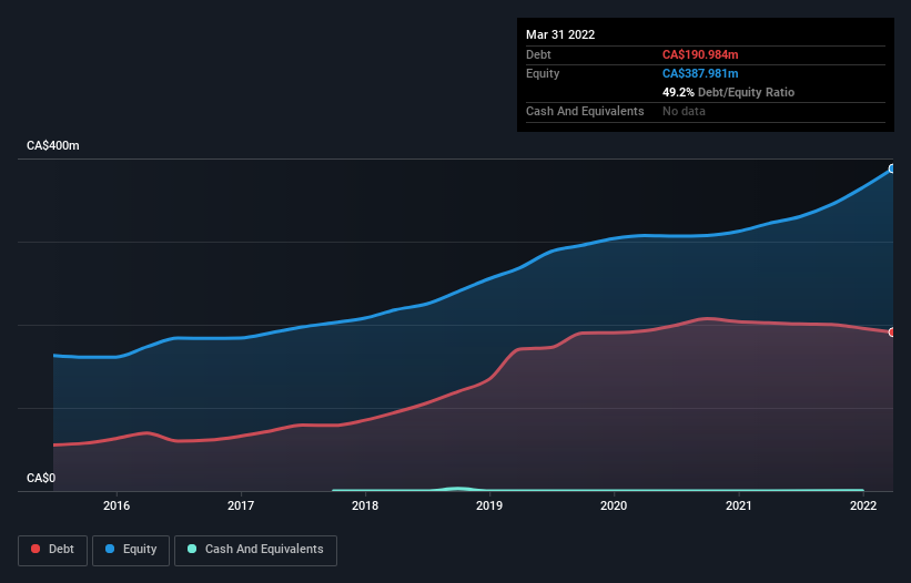 debt-equity-history-analysis