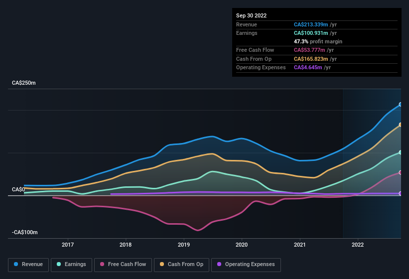 earnings-and-revenue-history