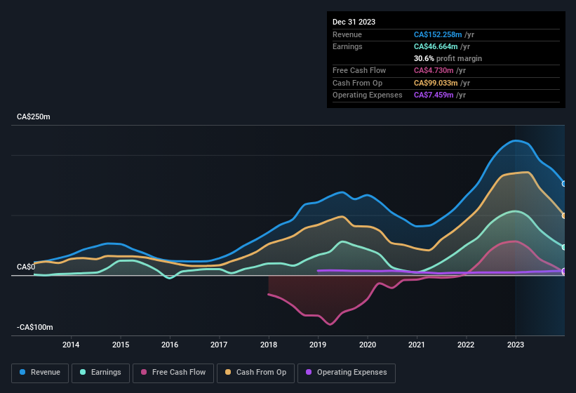 earnings-and-revenue-history