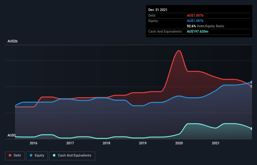 debt-equity-history-analysis