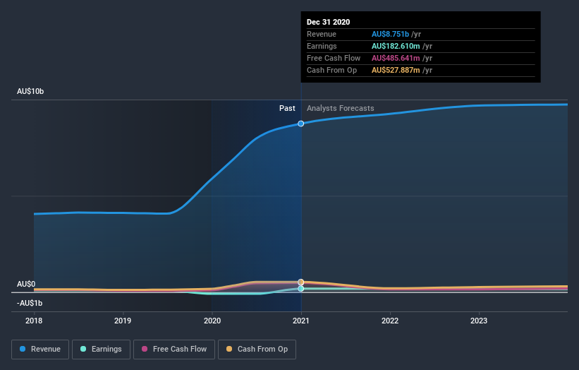 earnings-and-revenue-growth