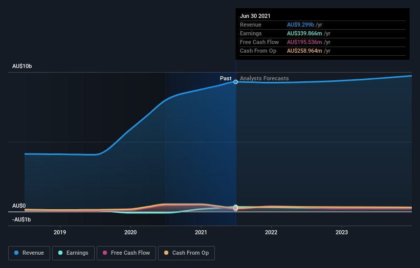 earnings-and-revenue-growth