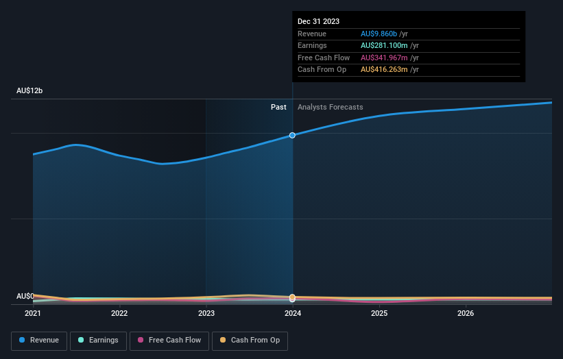 earnings-and-revenue-growth