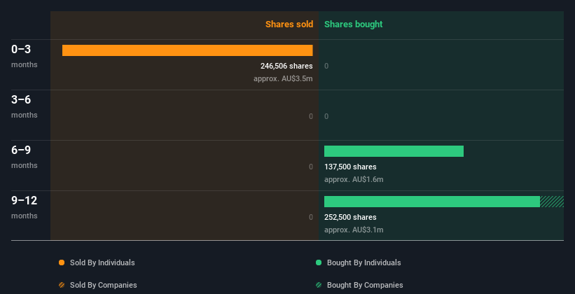 insider-trading-volume
