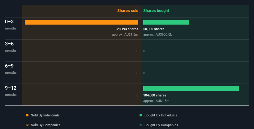 insider-trading-volume