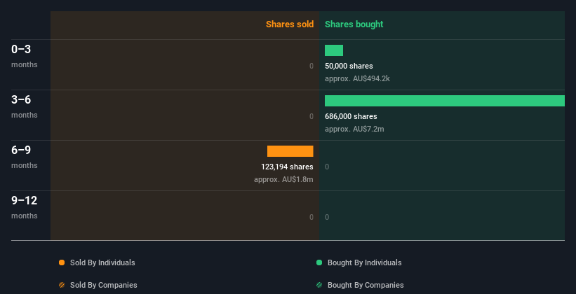 insider-trading-volume