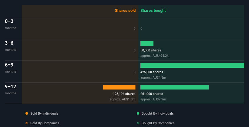 insider-trading-volume