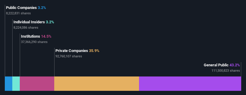ownership-breakdown