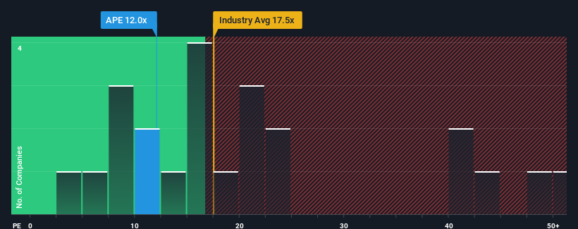 pe-multiple-vs-industry