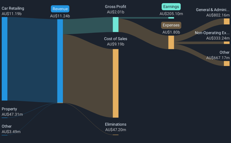 revenue-and-expenses-breakdown