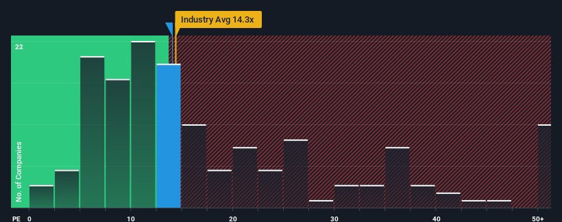 pe-multiple-vs-industry