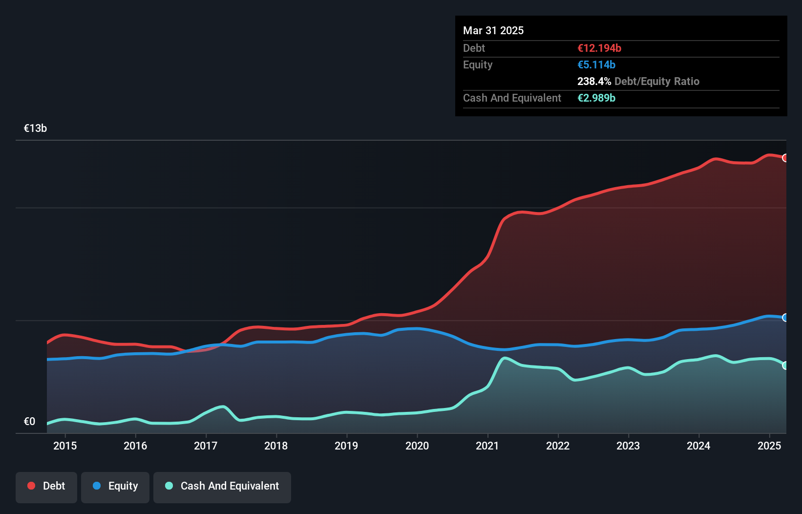 debt-equity-history-analysis