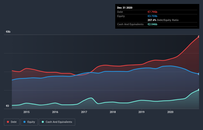 debt-equity-history-analysis