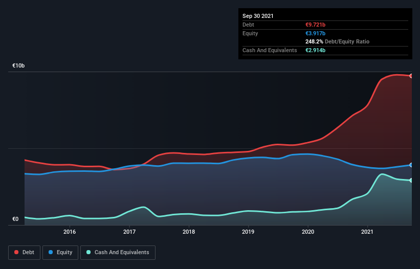 debt-equity-history-analysis