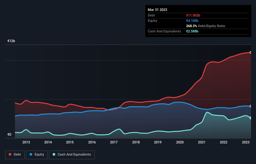 debt-equity-history-analysis